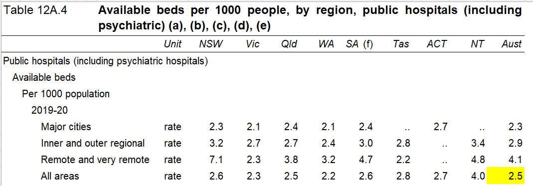Time for a revolution in funding public hospital capacity - Featured Image